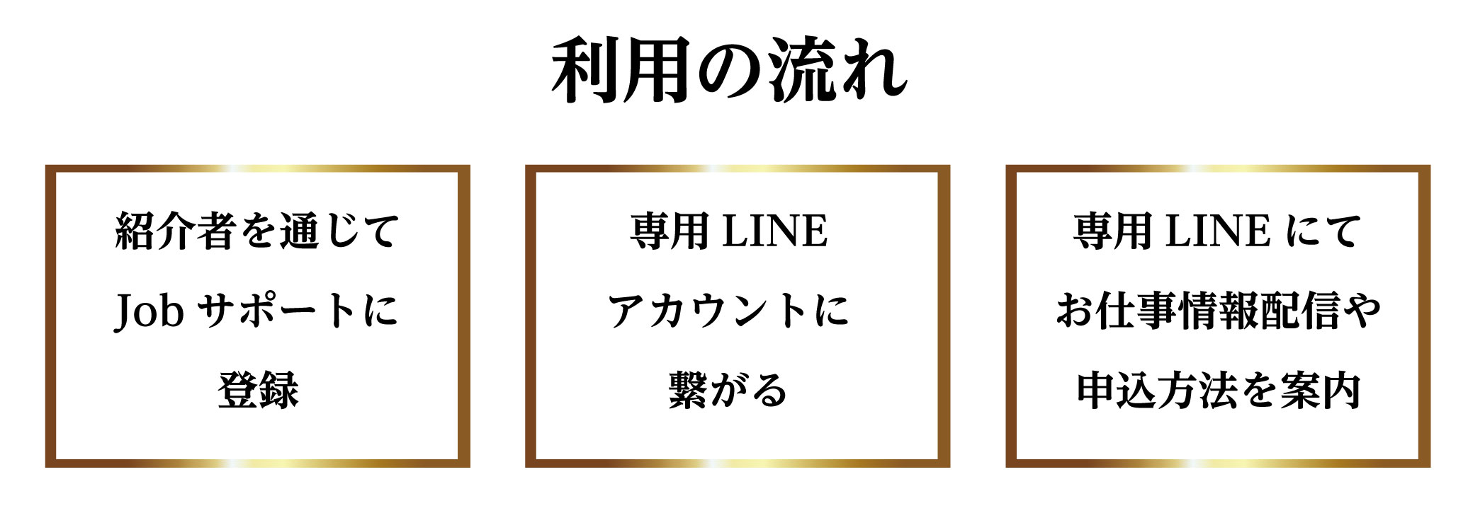 IBS-Jobサポート転職・求職