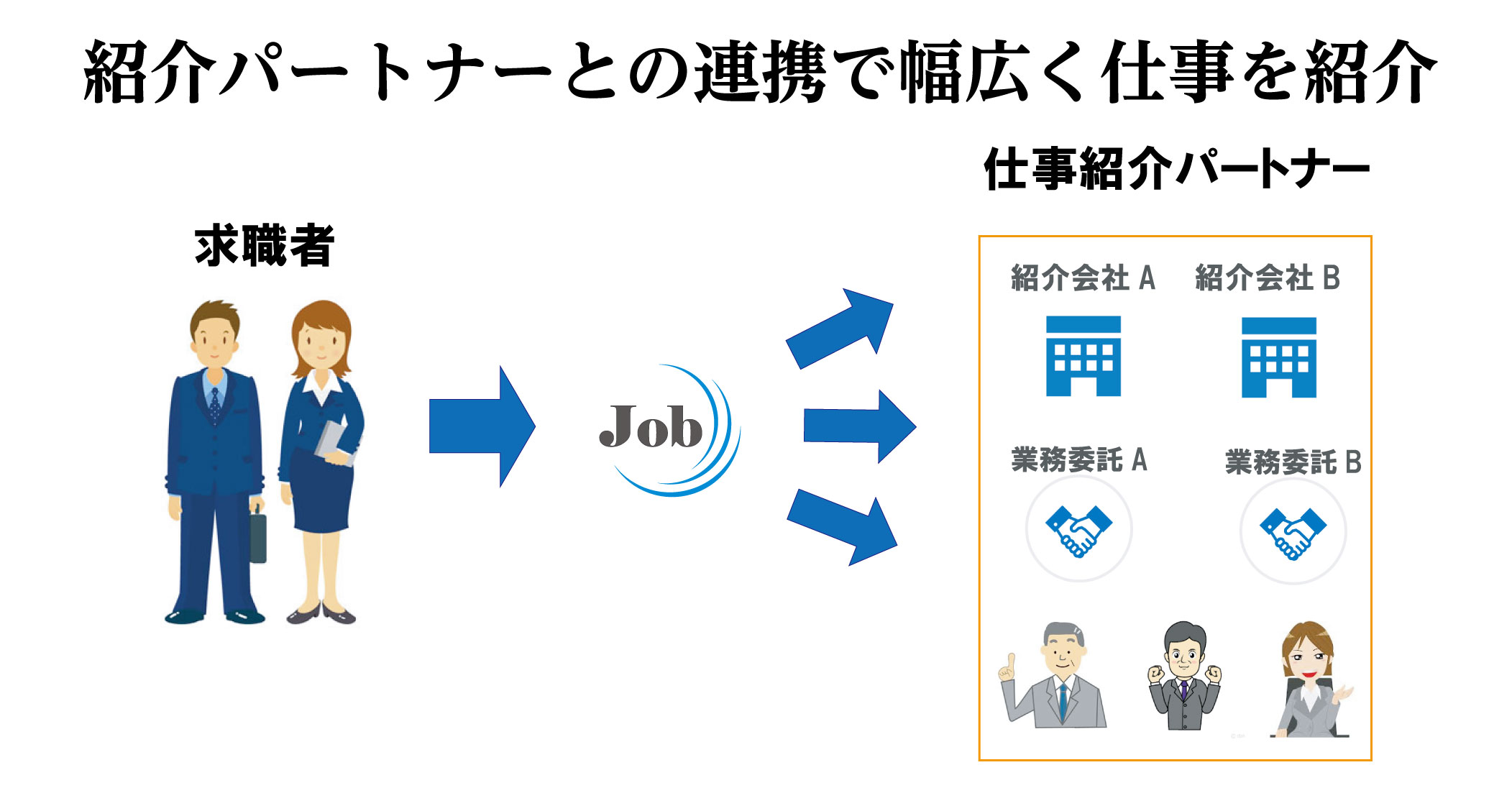 IBS-Jobサポート転職・求職